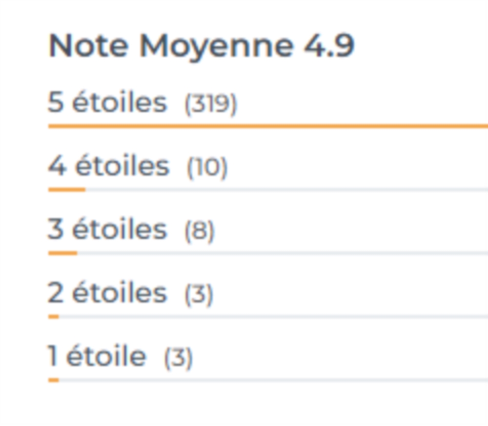 La relation client au cœur de notre expérience