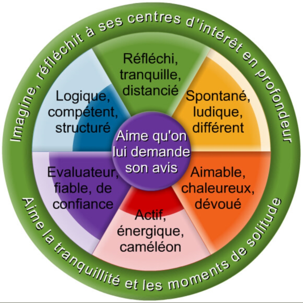 2 jours de stage ComColors