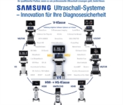 Article fromMedelo Medizin & Technik